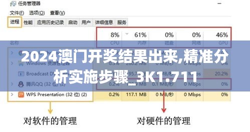 2024澳门开奖结果出来,精准分析实施步骤_3K1.711