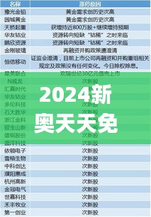 2024新奥天天免费资料53期,准确资料解释定义_冒险版8.376