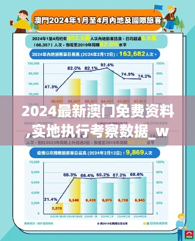 2024最新澳门免费资料,实地执行考察数据_watchOS8.832