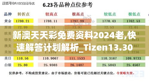 新澳天天彩免费资料2024老,快速解答计划解析_Tizen13.303