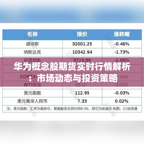 华为概念股期货实时行情解析：市场动态与投资策略