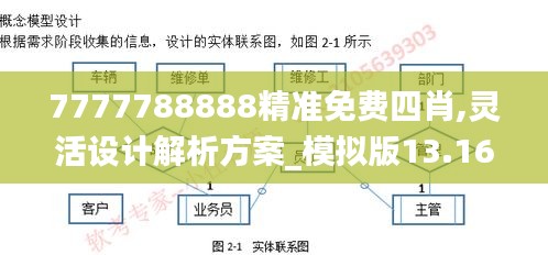 7777788888精准免费四肖,灵活设计解析方案_模拟版13.160