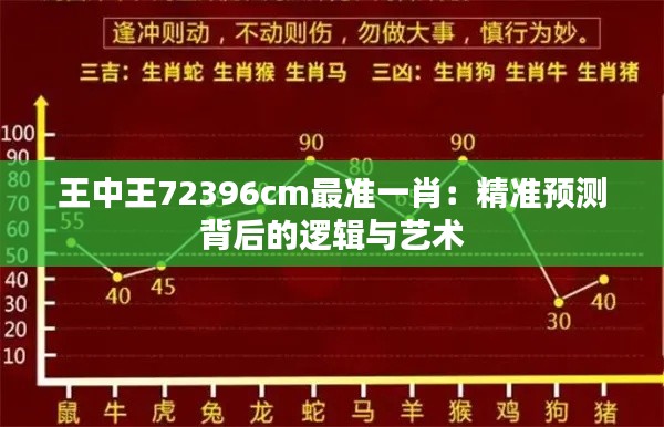 王中王72396cm最准一肖：精准预测背后的逻辑与艺术