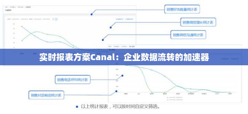 实时报表方案Canal：企业数据流转的加速器