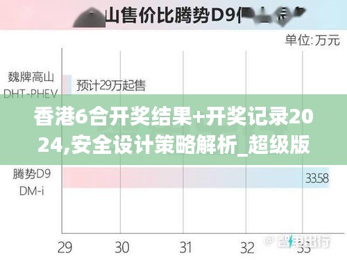 香港6合开奖结果+开奖记录2024,安全设计策略解析_超级版2.300