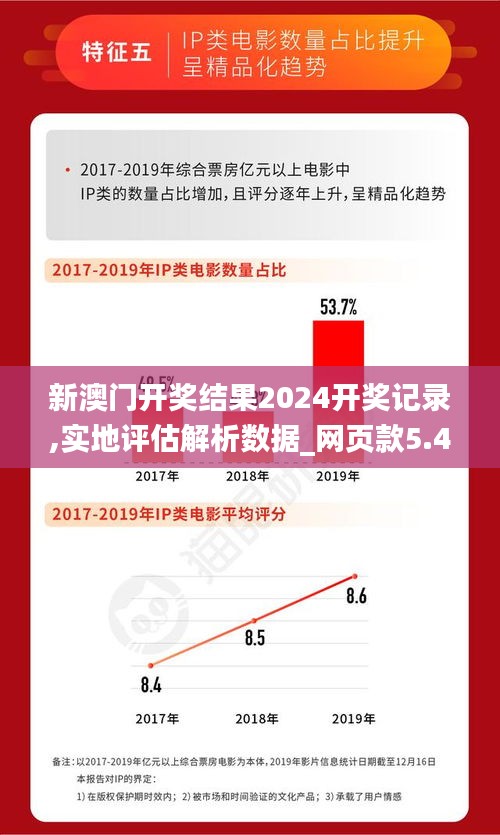 新澳门开奖结果2024开奖记录,实地评估解析数据_网页款5.444