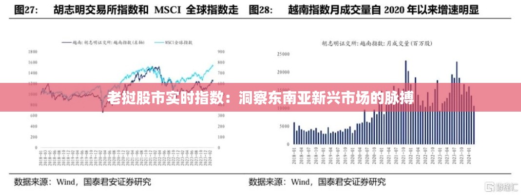 老挝股市实时指数：洞察东南亚新兴市场的脉搏