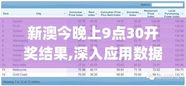 新澳今晚上9点30开奖结果,深入应用数据执行_扩展版9.609