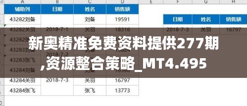 新奥精准免费资料提供277期,资源整合策略_MT4.495