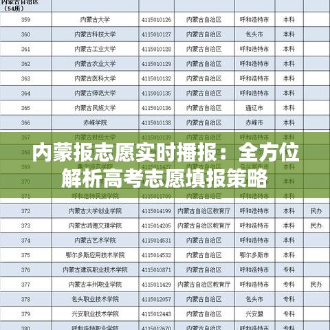 内蒙报志愿实时播报：全方位解析高考志愿填报策略