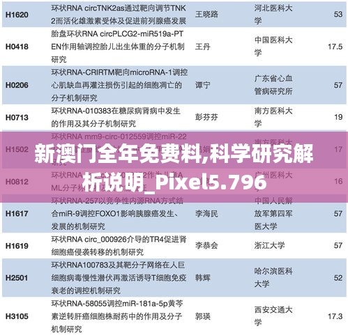 新澳门全年免费料,科学研究解析说明_Pixel5.796