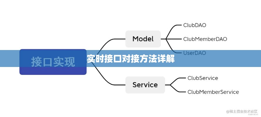 实时接口对接方法详解