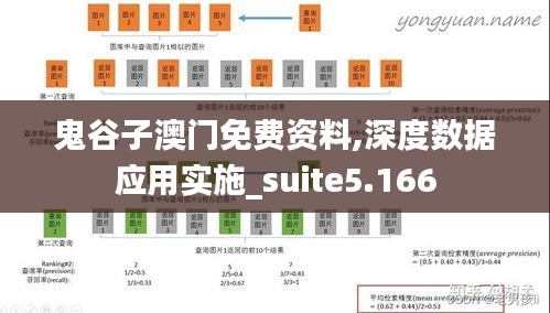 鬼谷子澳门免费资料,深度数据应用实施_suite5.166