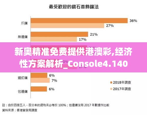 新奥精准免费提供港澳彩,经济性方案解析_Console4.140