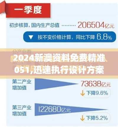 2024新澳资料免费精准051,迅速执行设计方案_zShop1.743