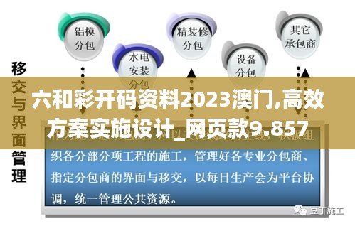 六和彩开码资料2023澳门,高效方案实施设计_网页款9.857