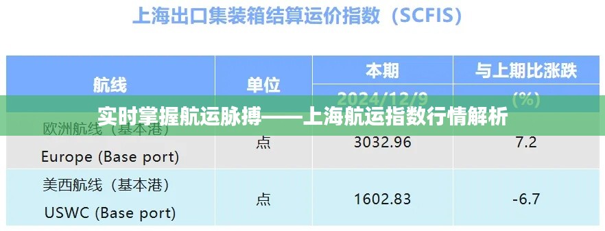 实时掌握航运脉搏——上海航运指数行情解析