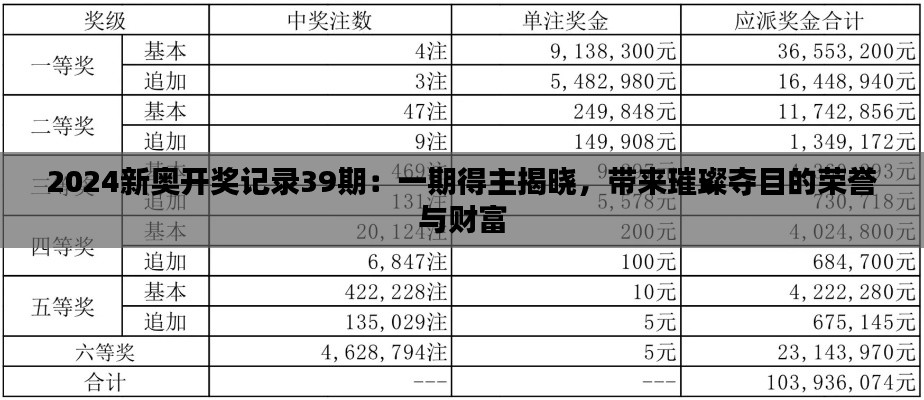 2024新奥开奖记录39期：一期得主揭晓，带来璀璨夺目的荣誉与财富