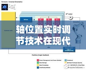 轴位置实时调节技术在现代工业中的应用与优势