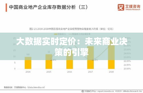 大数据实时定价：未来商业决策的引擎