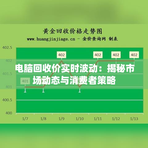 电脑回收价实时波动：揭秘市场动态与消费者策略