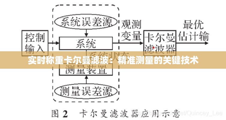 实时称重卡尔曼滤波：精准测量的关键技术