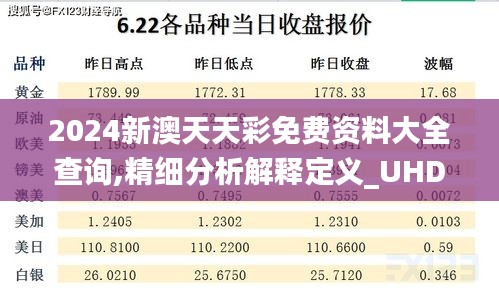 2024新澳天天彩免费资料大全查询,精细分析解释定义_UHD款5.307