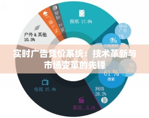 实时广告竞价系统：技术革新与市场变革的先锋