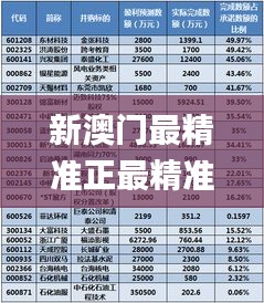 新澳门最精准正最精准,定性说明评估_旗舰款6.528