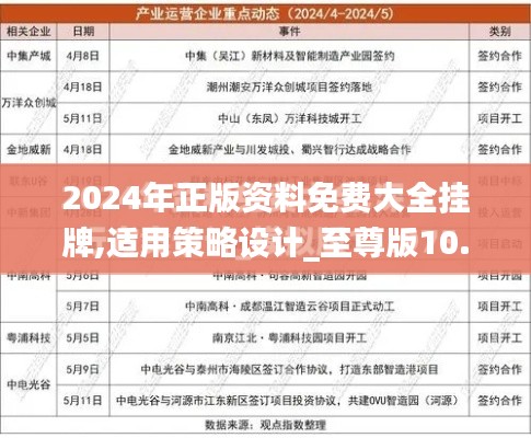 2024年正版资料免费大全挂牌,适用策略设计_至尊版10.795