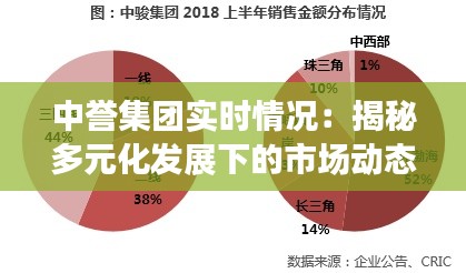 中誉集团实时情况：揭秘多元化发展下的市场动态