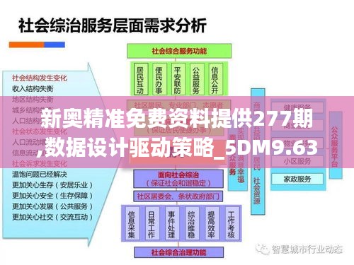 新奥精准免费资料提供277期,数据设计驱动策略_5DM9.634