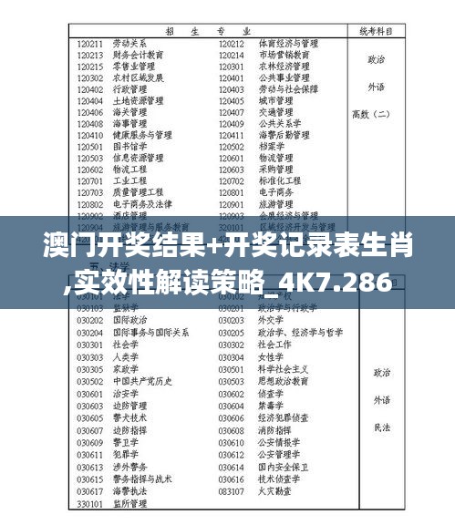 澳门开奖结果+开奖记录表生肖,实效性解读策略_4K7.286