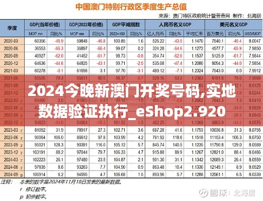 2024今晚新澳门开奖号码,实地数据验证执行_eShop2.920