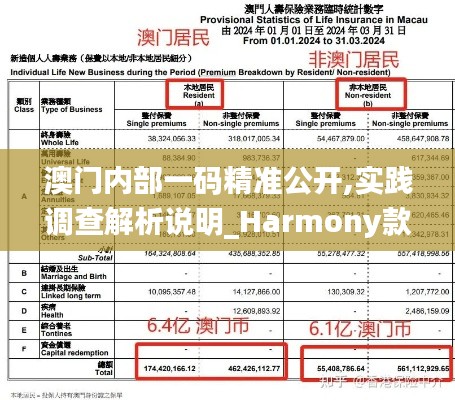 澳门内部一码精准公开,实践调查解析说明_Harmony款1.984