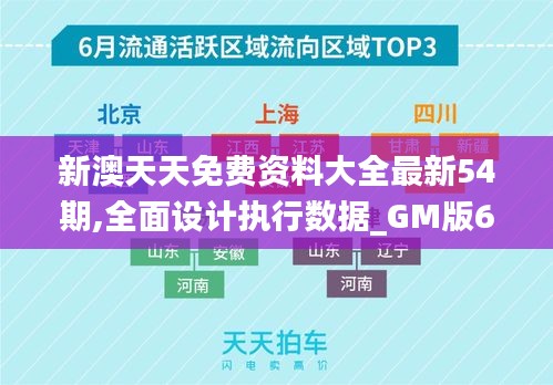 新澳天天免费资料大全最新54期,全面设计执行数据_GM版6.398