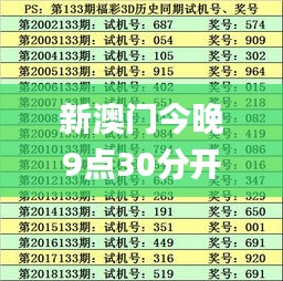 新澳门今晚9点30分开奖结果,科学分析解析说明_Pixel110.610