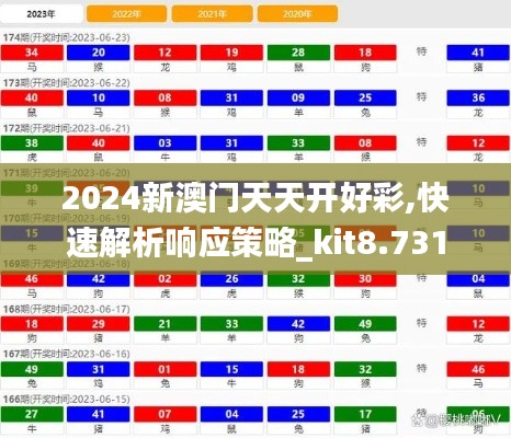 2024新澳门天天开好彩,快速解析响应策略_kit8.731