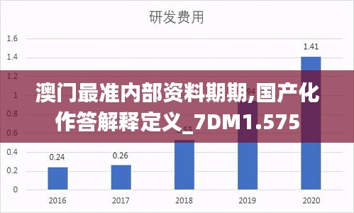 澳门最准内部资料期期,国产化作答解释定义_7DM1.575