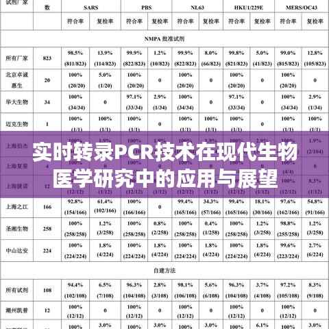 实时转录PCR技术在现代生物医学研究中的应用与展望