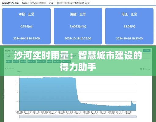 沙河实时雨量：智慧城市建设的得力助手