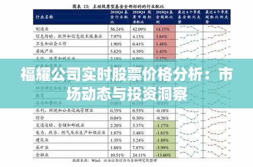 福耀公司实时股票价格分析：市场动态与投资洞察