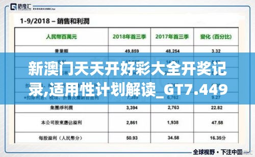 新澳门天天开好彩大全开奖记录,适用性计划解读_GT7.449