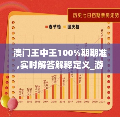 澳门王中王100%期期准,实时解答解释定义_游戏版8.641