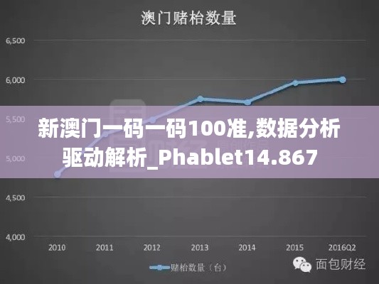 新澳门一码一码100准,数据分析驱动解析_Phablet14.867