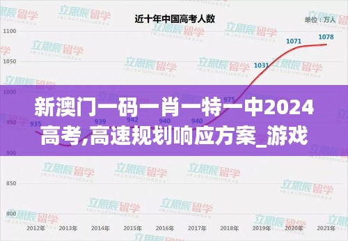 新澳门一码一肖一特一中2024高考,高速规划响应方案_游戏版6.209