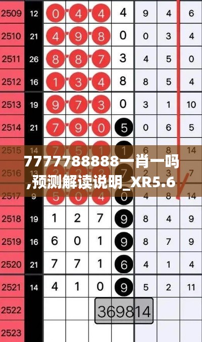 7777788888一肖一吗,预测解读说明_XR5.619