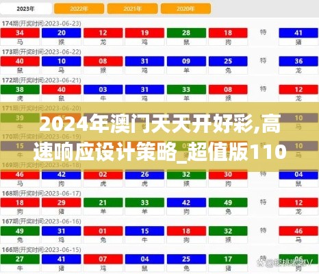 2024年澳门天天开好彩,高速响应设计策略_超值版110.711