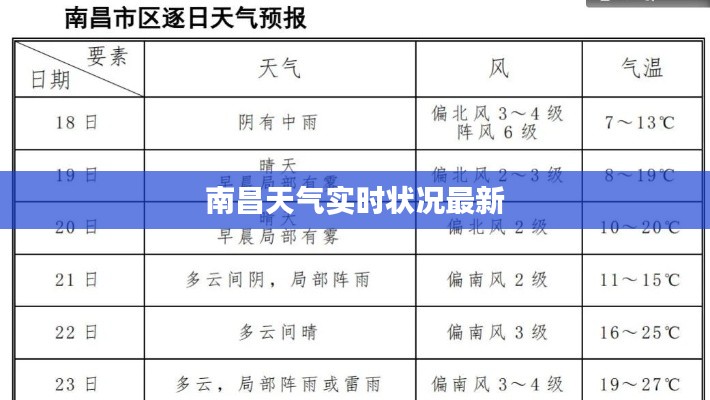 南昌天气实时状况最新