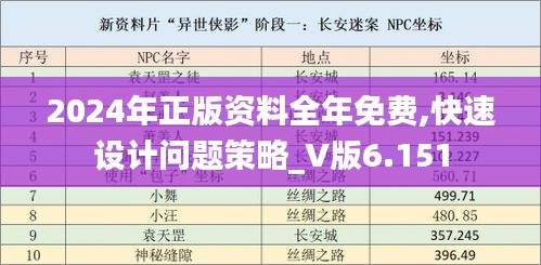 2024年正版资料全年免费,快速设计问题策略_V版6.151